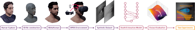 Figure 1 for DeepMetricEye: Metric Depth Estimation in Periocular VR Imagery