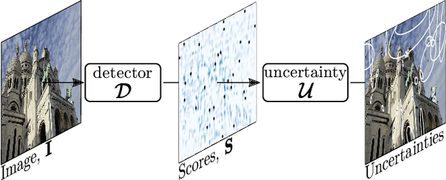 Figure 2 for DAC: Detector-Agnostic Spatial Covariances for Deep Local Features