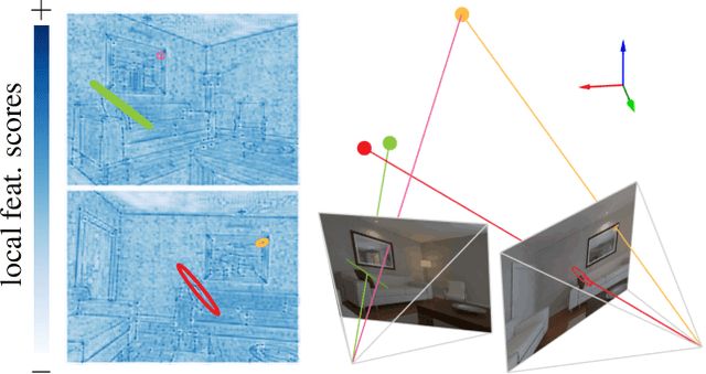 Figure 3 for DAC: Detector-Agnostic Spatial Covariances for Deep Local Features