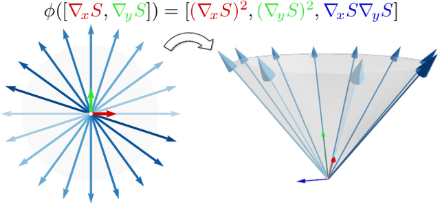 Figure 4 for DAC: Detector-Agnostic Spatial Covariances for Deep Local Features