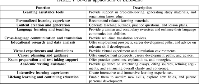Figure 3 for Large Language Models in Education: Vision and Opportunities