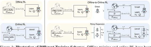 Figure 1 for Policy Expansion for Bridging Offline-to-Online Reinforcement Learning