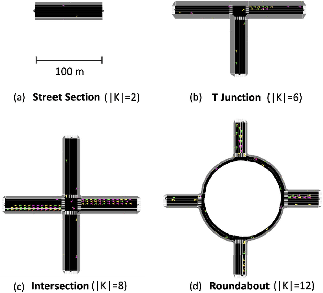 Figure 3 for Adaptive Road Configurations for Improved Autonomous Vehicle-Pedestrian Interactions using Reinforcement Learning