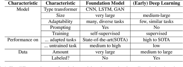Figure 2 for Foundation models in brief: A historical, socio-technical focus