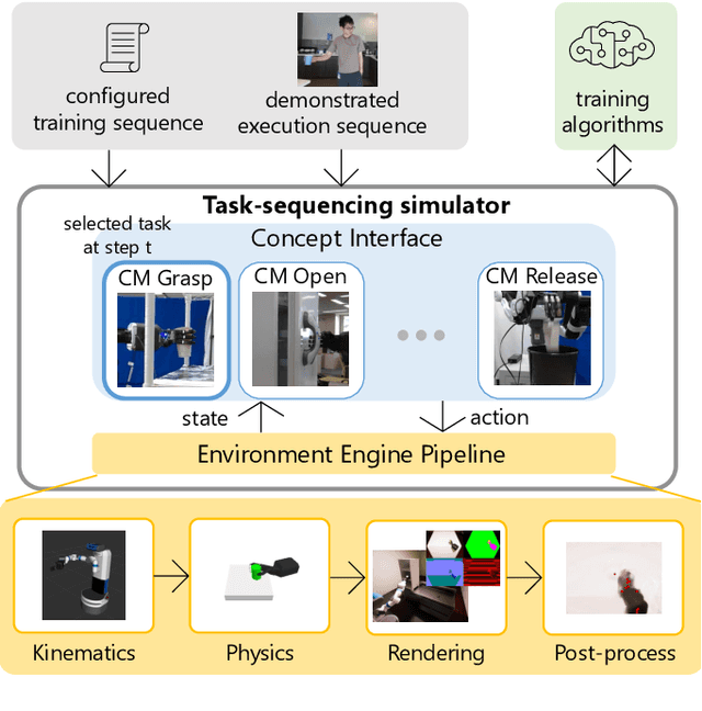 Figure 1 for Task-sequencing Simulator: Integrated Machine Learning to Execution Simulation for Robot Manipulation