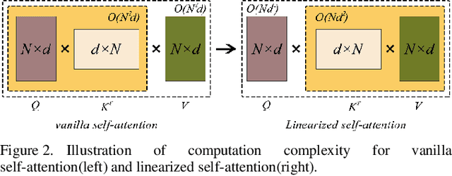 Figure 2 for Hyperbolic Cosine Transformer for LiDAR 3D Object Detection