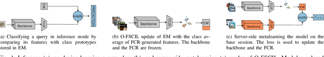 Figure 1 for 12 mJ per Class On-Device Online Few-Shot Class-Incremental Learning