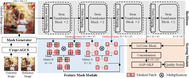 Figure 3 for Mask Reference Image Quality Assessment