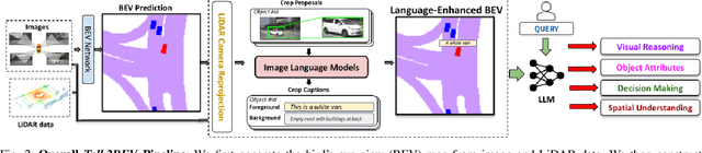 Figure 1 for Talk2BEV: Language-enhanced Bird's-eye View Maps for Autonomous Driving