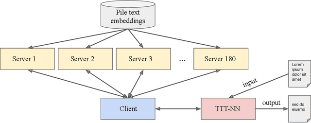 Figure 1 for Test-Time Training on Nearest Neighbors for Large Language Models