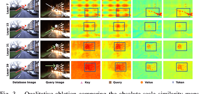 Figure 2 for AnyLoc: Towards Universal Visual Place Recognition