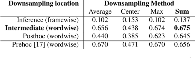 Figure 2 for Crowdsourced and Automatic Speech Prominence Estimation