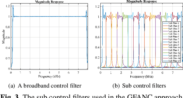 Figure 4 for Deep Generative Fixed-filter Active Noise Control