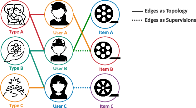 Figure 1 for Refined Edge Usage of Graph Neural Networks for Edge Prediction