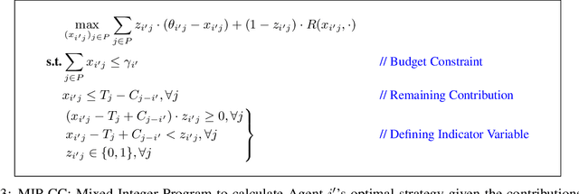 Figure 4 for Combinatorial Civic Crowdfunding with Budgeted Agents: Welfare Optimality at Equilibrium and Optimal Deviation