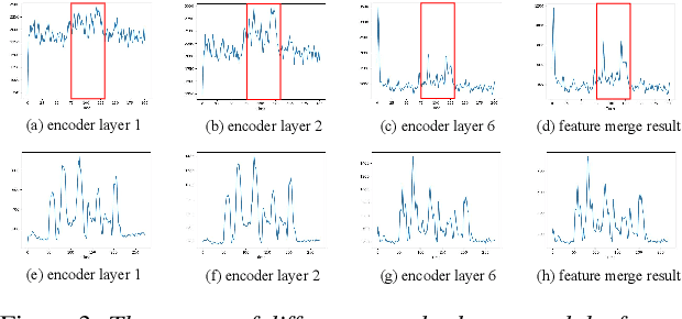 Figure 4 for DCCRN-KWS: an audio bias based model for noise robust small-footprint keyword spotting
