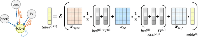 Figure 2 for 3D Scene Diffusion Guidance using Scene Graphs