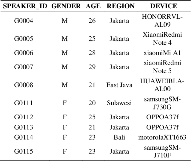 Figure 2 for Indonesian Automatic Speech Recognition with XLSR-53