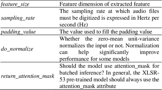 Figure 4 for Indonesian Automatic Speech Recognition with XLSR-53