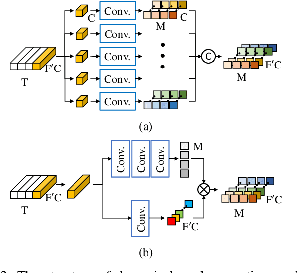 Figure 2 for Time-Variance Aware Real-Time Speech Enhancement