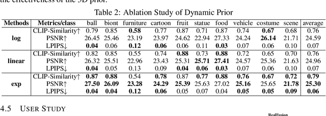 Figure 4 for Consistent123: One Image to Highly Consistent 3D Asset Using Case-Aware Diffusion Priors