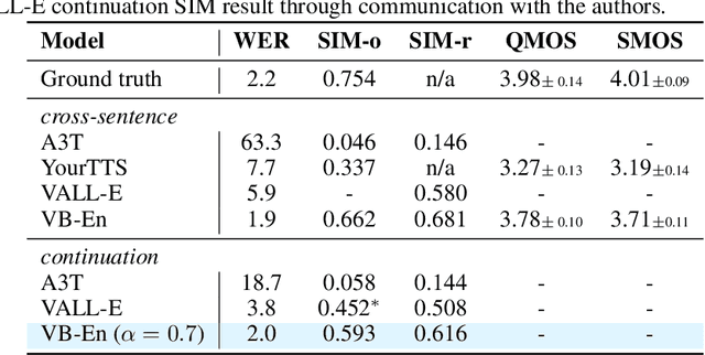 Figure 3 for Voicebox: Text-Guided Multilingual Universal Speech Generation at Scale