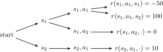 Figure 1 for On Dynamic Program Decompositions of Static Risk Measures