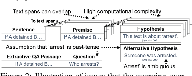 Figure 3 for A Monte Carlo Language Model Pipeline for Zero-Shot Sociopolitical Event Extraction