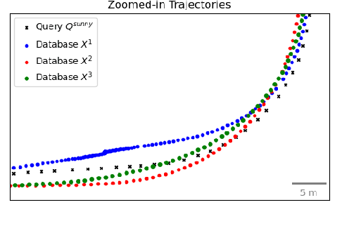 Figure 2 for Probabilistic Uncertainty Quantification of Prediction Models with Application to Visual Localization