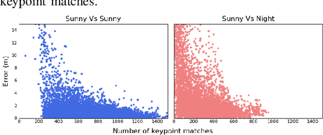 Figure 3 for Probabilistic Uncertainty Quantification of Prediction Models with Application to Visual Localization