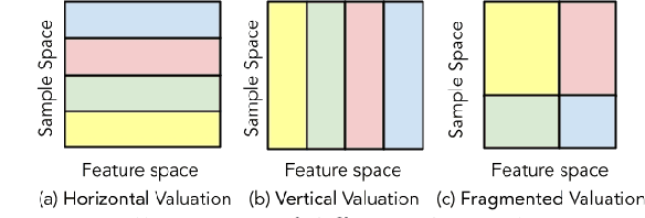 Figure 1 for 2D-Shapley: A Framework for Fragmented Data Valuation