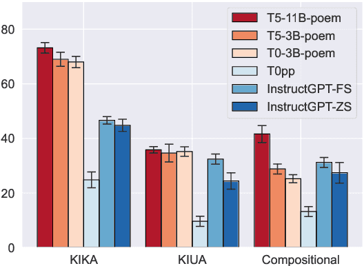 Figure 4 for Help me write a poem: Instruction Tuning as a Vehicle for Collaborative Poetry Writing