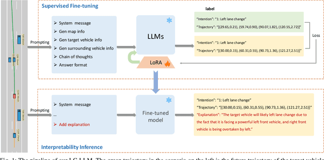Figure 1 for LC-LLM: Explainable Lane-Change Intention and Trajectory Predictions with Large Language Models