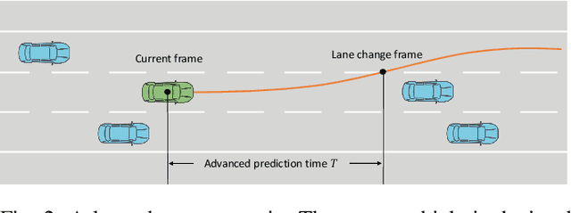 Figure 2 for LC-LLM: Explainable Lane-Change Intention and Trajectory Predictions with Large Language Models