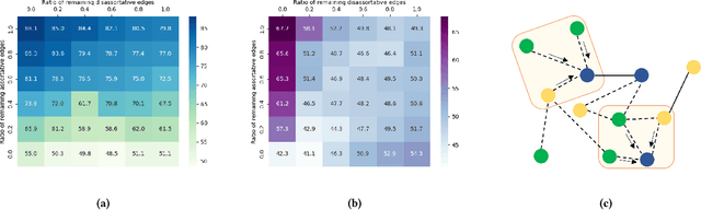 Figure 1 for Finding Heterophilic Neighbors via Confidence-based Subgraph Matching for Semi-supervised Node Classification