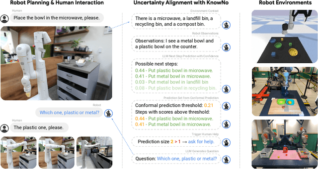 Figure 1 for Robots That Ask For Help: Uncertainty Alignment for Large Language Model Planners
