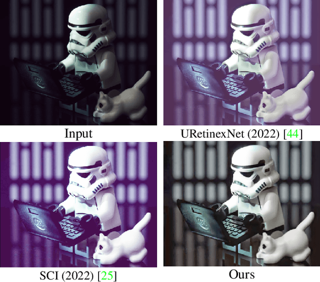 Figure 1 for Implicit Neural Representation for Cooperative Low-light Image Enhancement