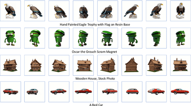 Figure 4 for VFusion3D: Learning Scalable 3D Generative Models from Video Diffusion Models