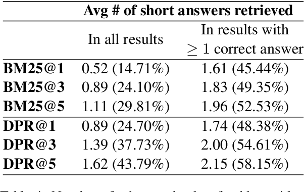 Figure 4 for Model Analysis & Evaluation for Ambiguous Question Answering