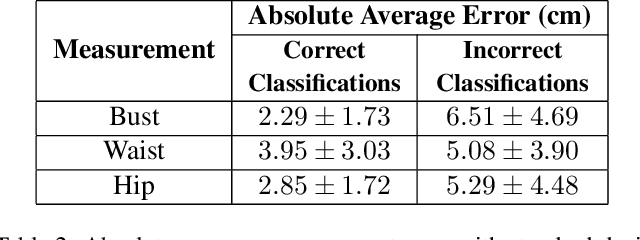 Figure 4 for Human Body Shape Classification Based on a Single Image