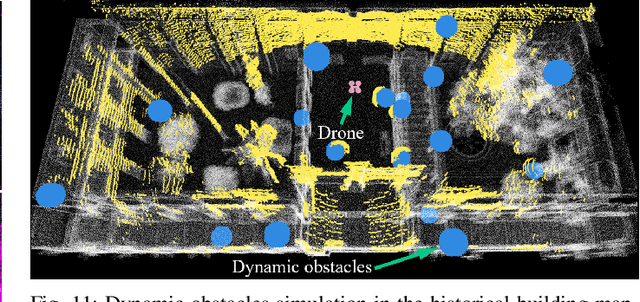 Figure 3 for MARSIM: A light-weight point-realistic simulator for LiDAR-based UAVs