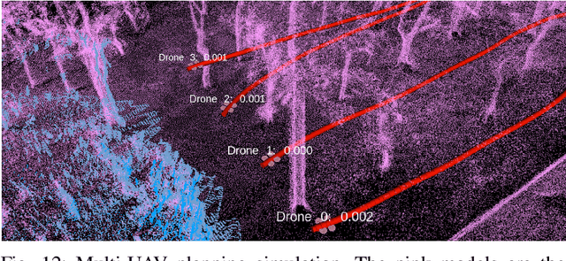 Figure 4 for MARSIM: A light-weight point-realistic simulator for LiDAR-based UAVs