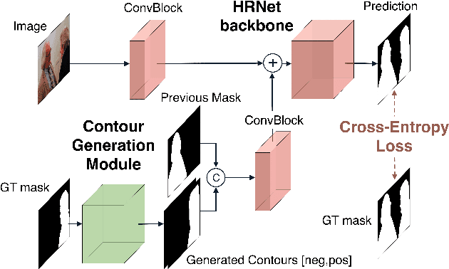 Figure 3 for Contour-based Interactive Segmentation