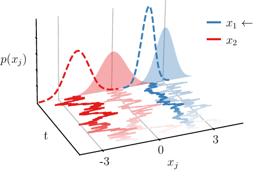 Figure 1 for Causal Modeling with Stationary Diffusions