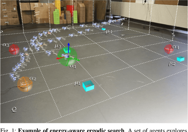 Figure 1 for Energy-Aware Ergodic Search: Continuous Exploration for Multi-Agent Systems with Battery Constraints