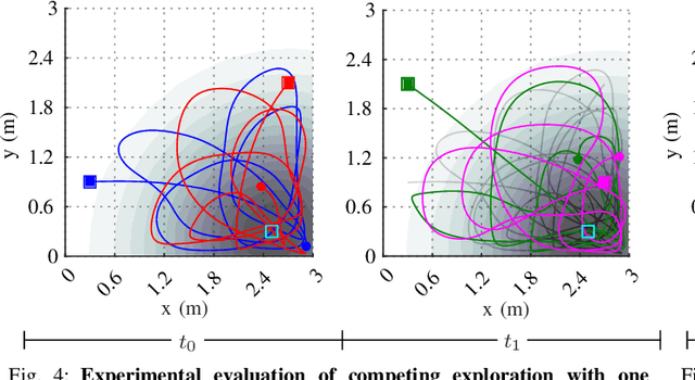 Figure 4 for Energy-Aware Ergodic Search: Continuous Exploration for Multi-Agent Systems with Battery Constraints