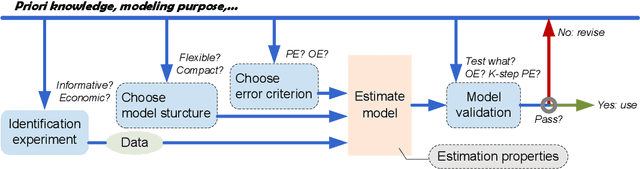 Figure 1 for A critical look at deep neural network for dynamic system modeling