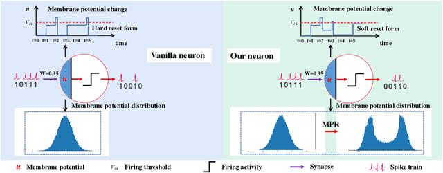 Figure 1 for Reducing Information Loss for Spiking Neural Networks