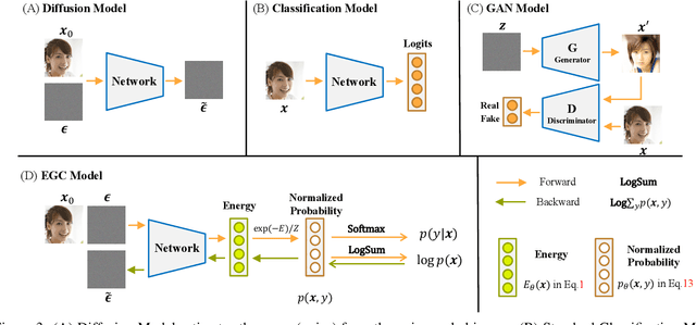 Figure 4 for EGC: Image Generation and Classification via a Single Energy-Based Model