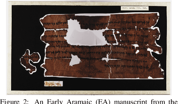 Figure 3 for The Effects of Character-Level Data Augmentation on Style-Based Dating of Historical Manuscripts